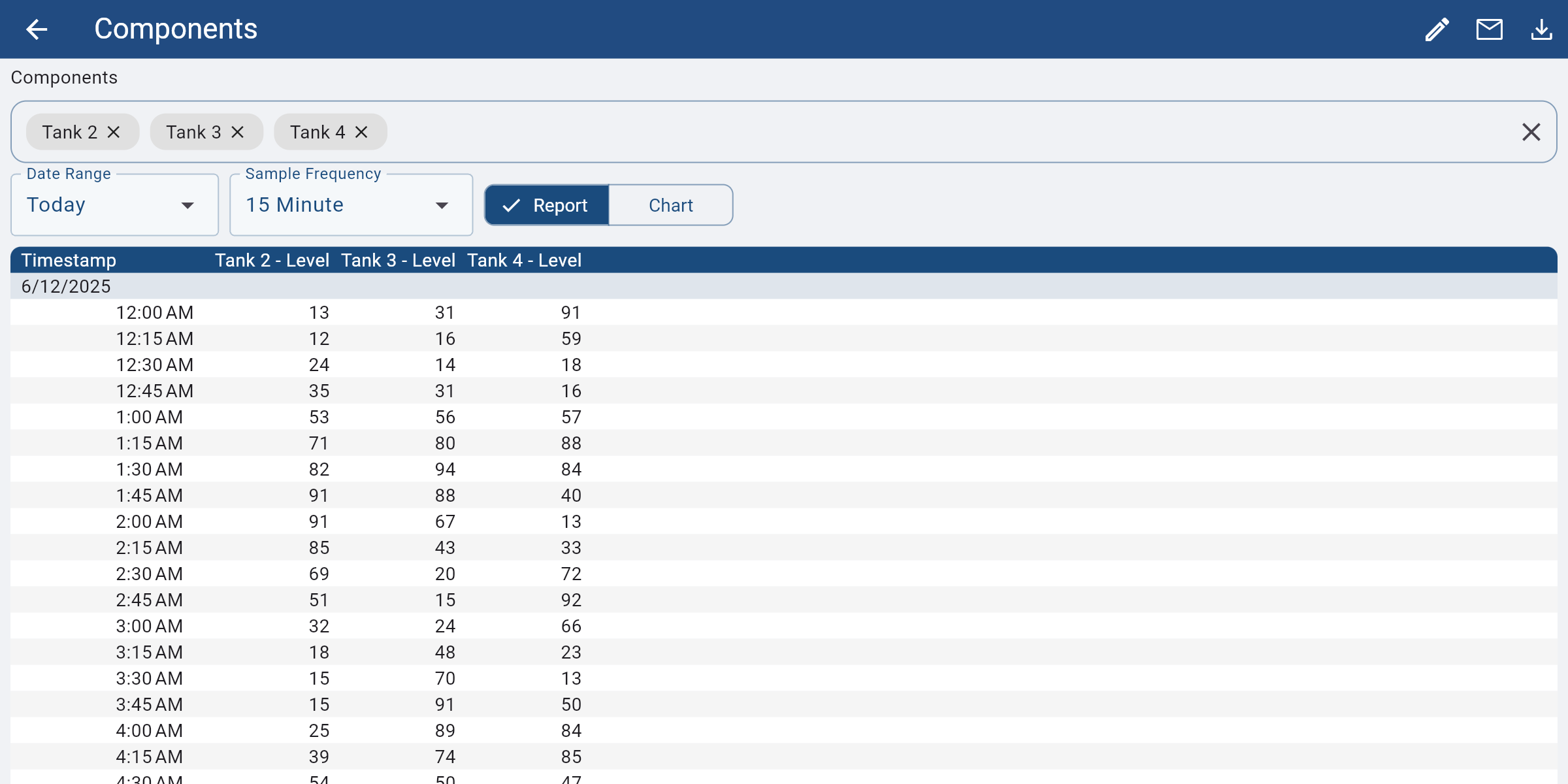 IOX Reports Screenshot 2
